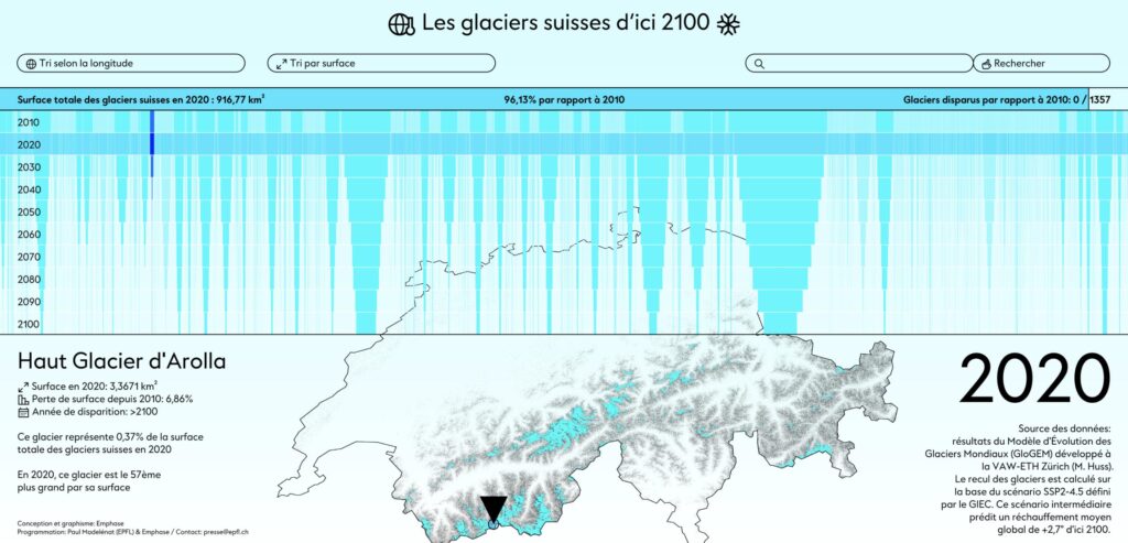 Graphique glaciers